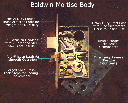 Baldwin mortise body